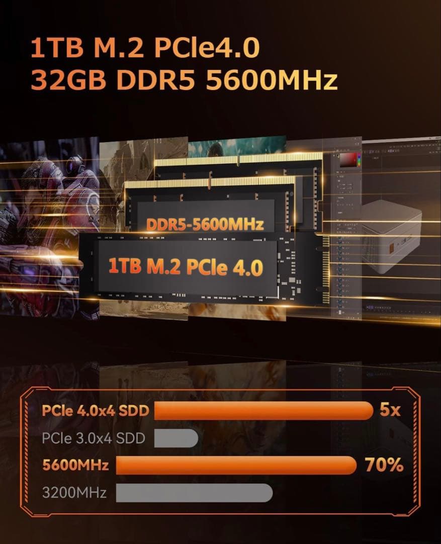 【極美品】GEEKOM AE7 Ryzen9 7940HS ミニPC