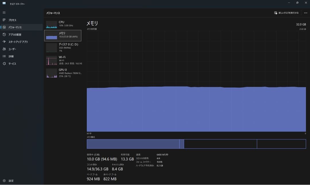 その他ノートPC本体 GPD WIN Max 2 2024 Ryzen7 8840U 32GB 2TB