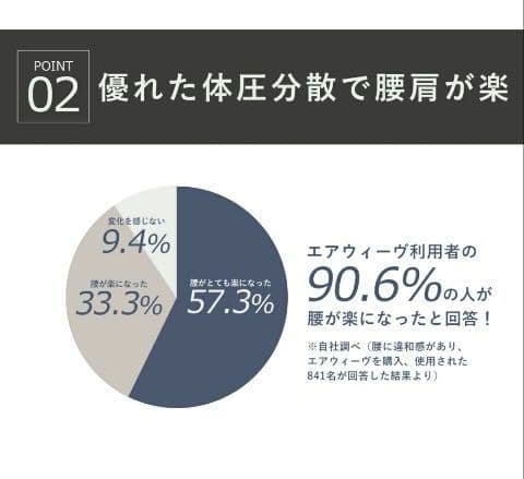T*M様 【公式】エアウィーヴ シングル 折りたたみマットレス 三つ折り 厚さ8