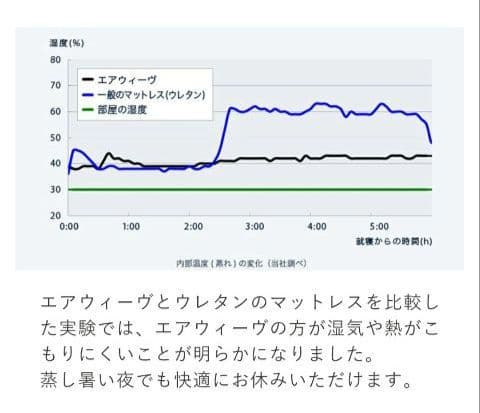 T*M様 【公式】エアウィーヴ シングル 折りたたみマットレス 三つ折り 厚さ8