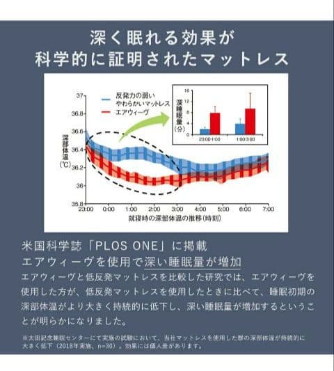 T*M様 【公式】エアウィーヴ シングル 折りたたみマットレス 三つ折り 厚さ8