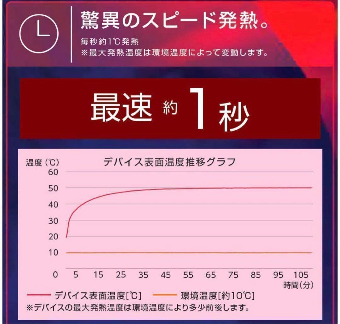[新品-未使用] WindCore ICE×HEATER 冷暖房服 PRo