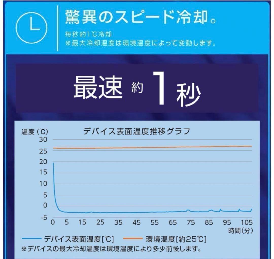 [新品-未使用] WindCore ICE×HEATER 冷暖房服 PRo