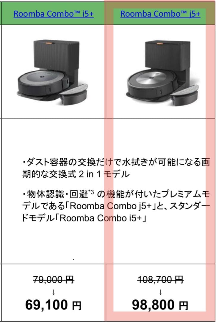 iRobot Roomba Combo j5＋ j557860
