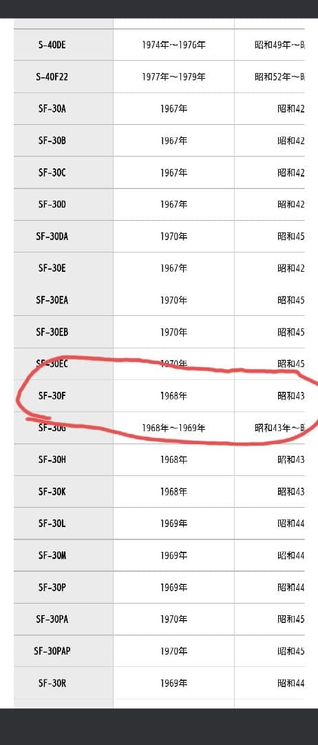 昭和レトロ 東芝扇風機 SF-30F 1968年製 青い4枚羽根の扇風機 可動品