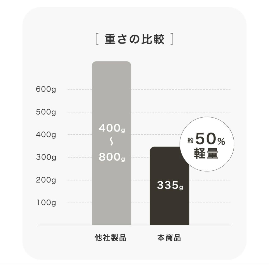 ルピリーナ ドライヤー