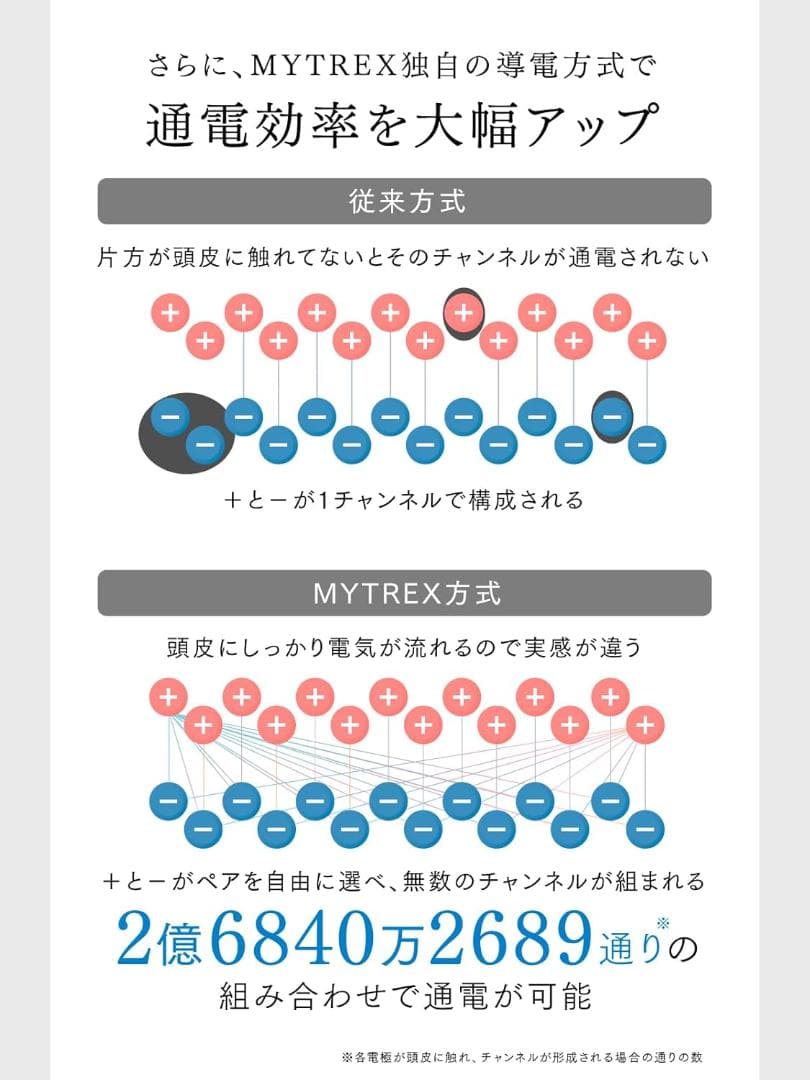 新品未開封 MYTREX PROVE MT-PV22B 美顔器