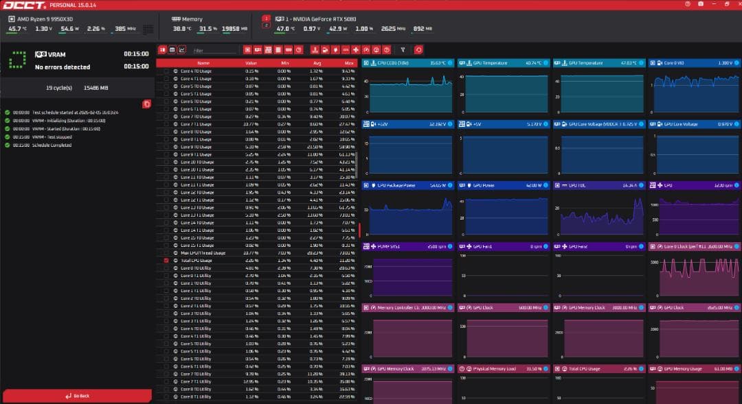 【中古】Palit GeForce RTX 5080 GameRock