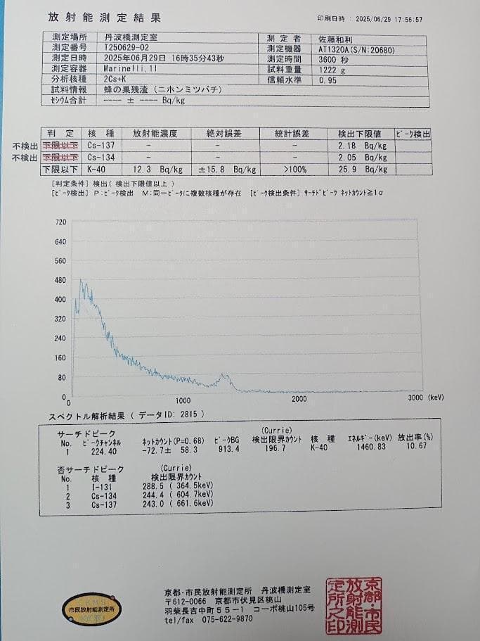 ハムたん　　「二ホンミツバチの盛り上げ巣ハチミツ」「搾りハチミツ」２本