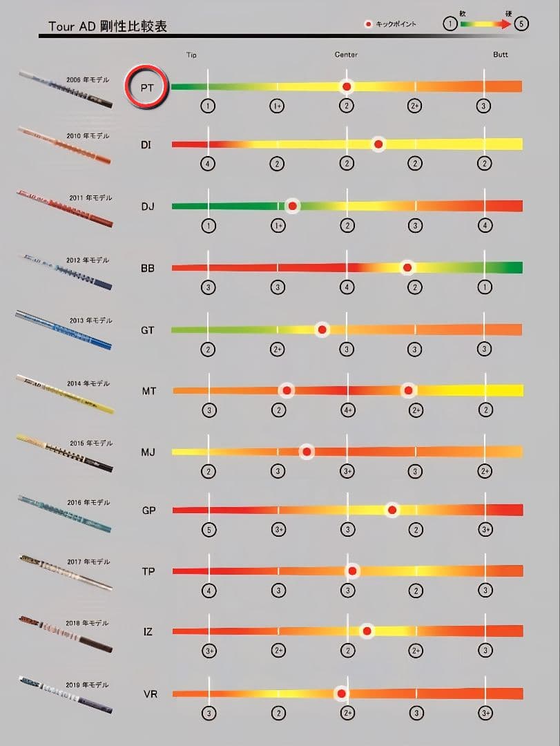 ツアー AD PT 6-SRドライバー シャフト45.25in仕様タイトスリーブ