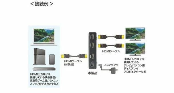 ★未使用【サンワサプライ】 2出力 4K/60Hz HDR HDMI 分配器