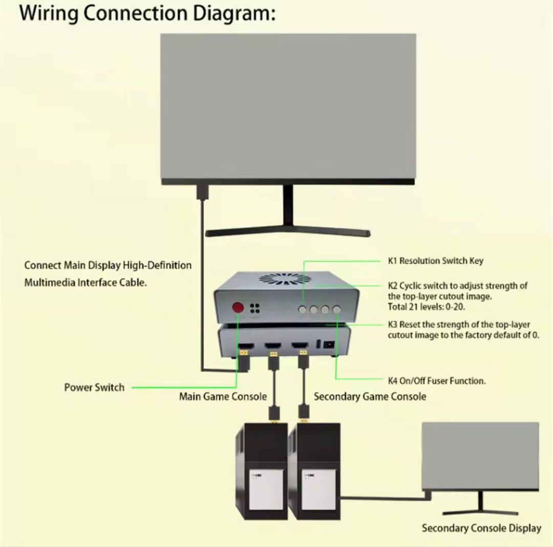 分配器・切替器 Fuser hdm