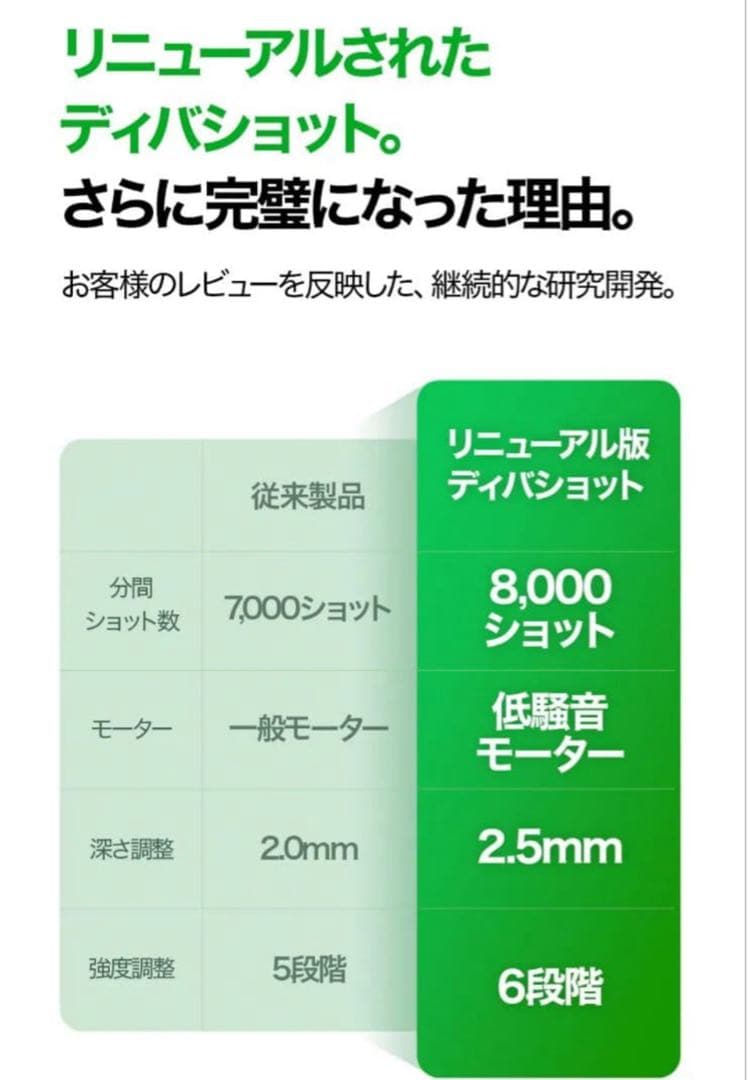 新品✨ VUDE ディバショット MTS 毛穴ケア 微細針 美容液 ニードル