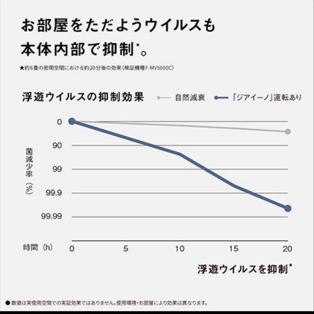 zaino 次亜塩素酸 空間除菌脱臭機 F-M500C