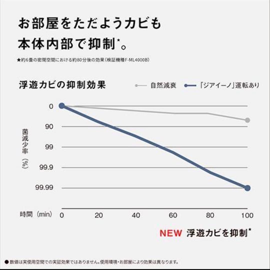 zaino 次亜塩素酸 空間除菌脱臭機 F-M500C