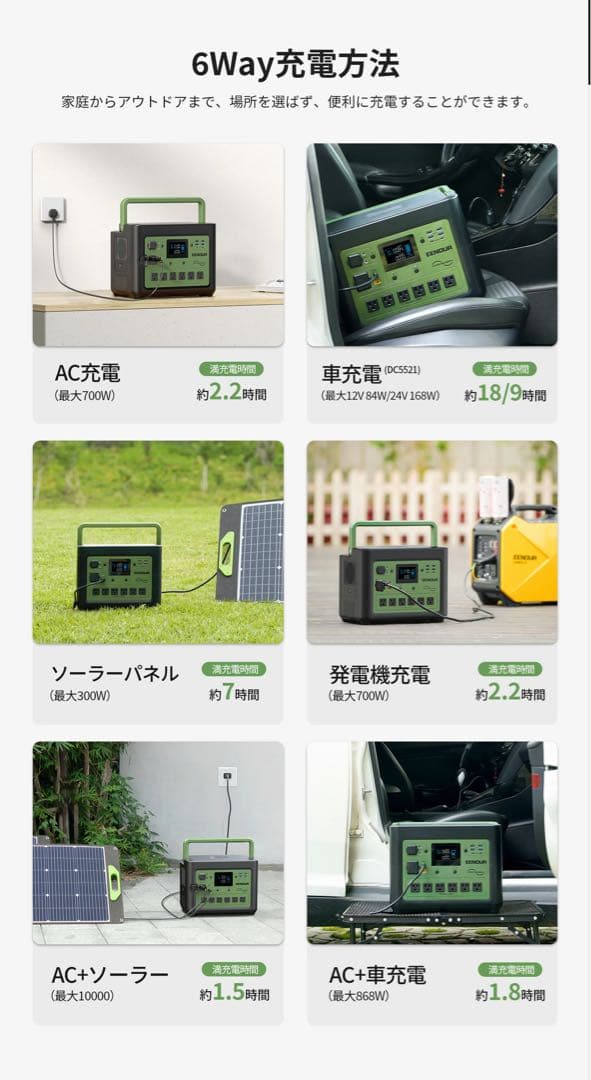 ポータブル電源 バッテリー 充電器 480000mAh /1536Whフル充電