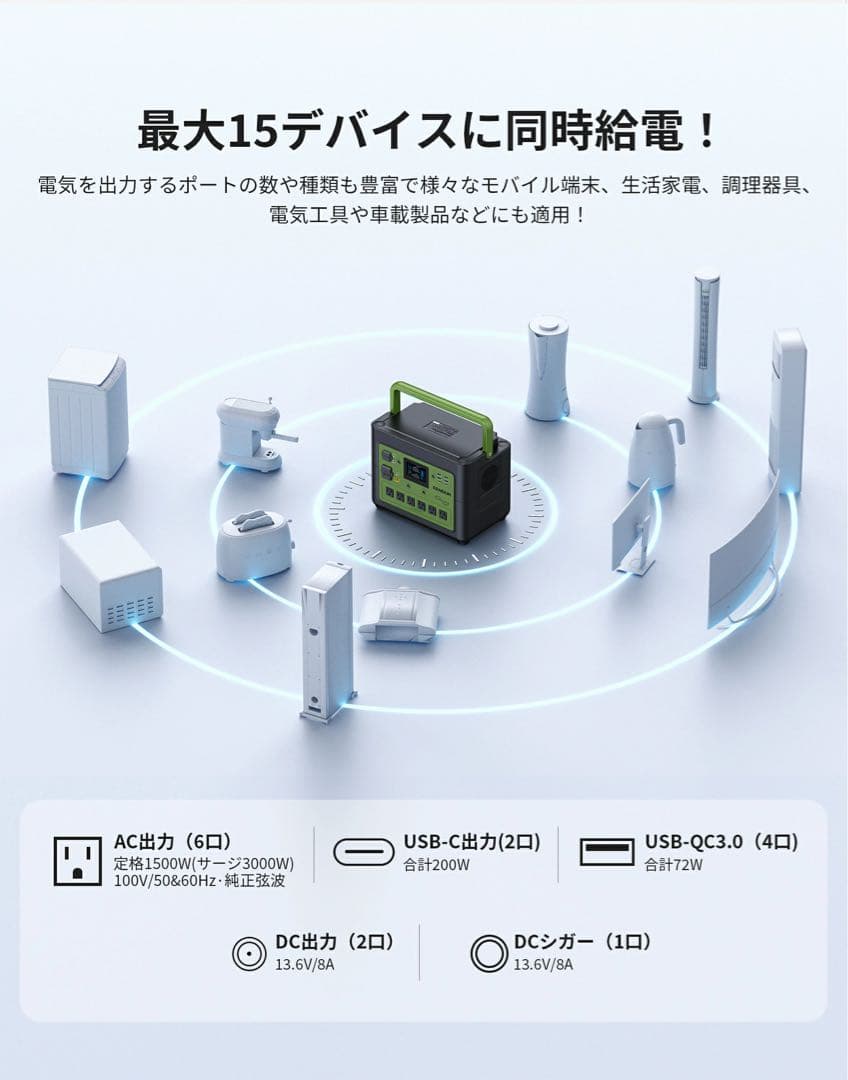 ポータブル電源 バッテリー 充電器 480000mAh /1536Whフル充電