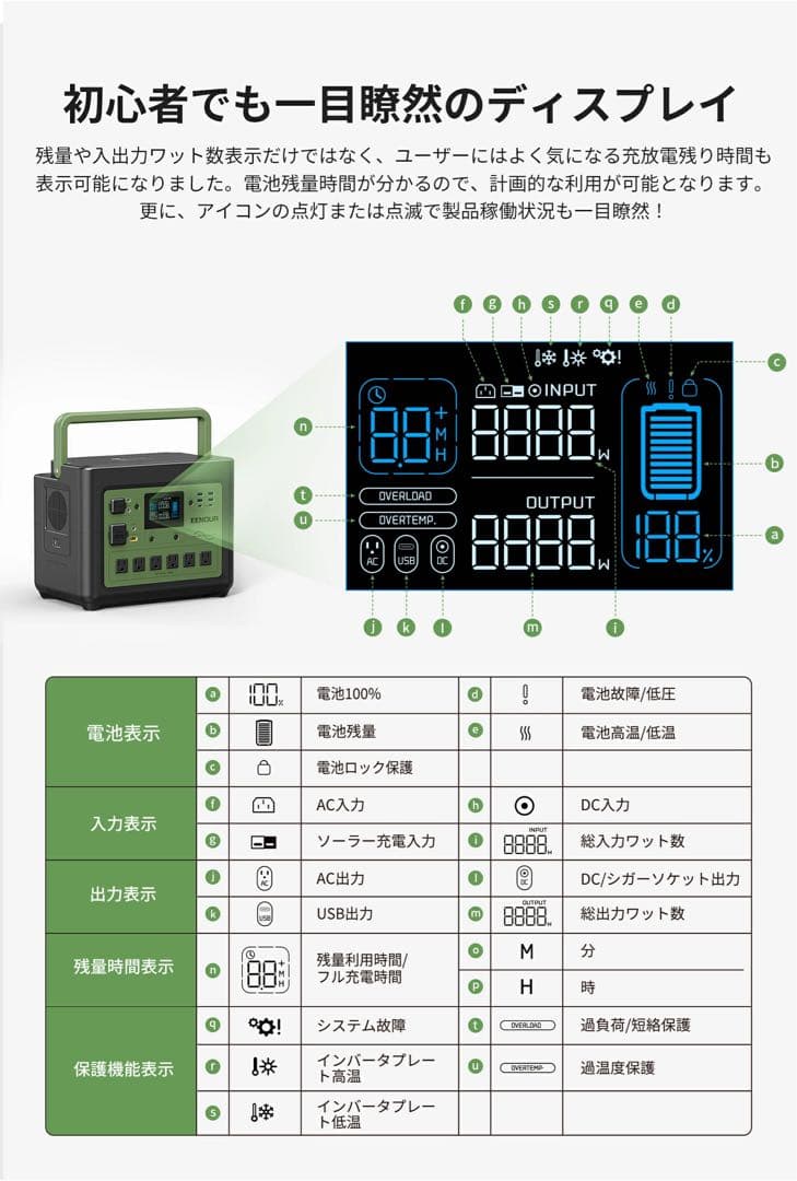 ポータブル電源 バッテリー 充電器 480000mAh /1536Whフル充電