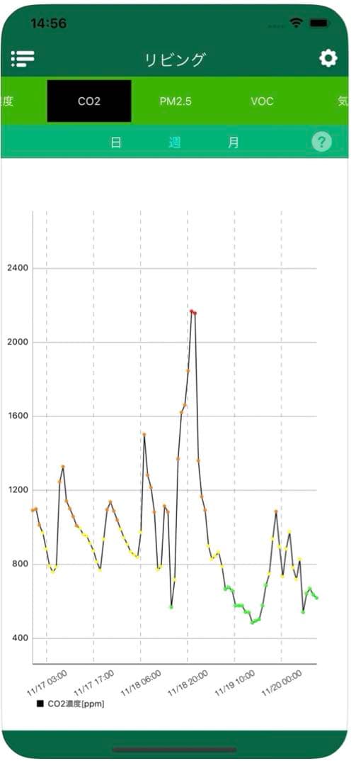【箱付】ラトックシステム Wi-Fi環境センサー RS-WFEVS1