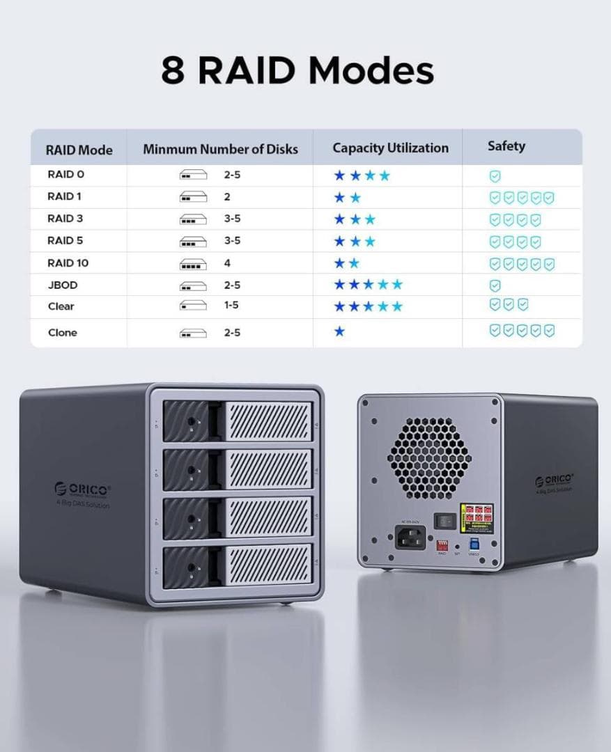 ORICO　RAID機能HDD ケース 3.5インチ 4台 22TB*4 USB