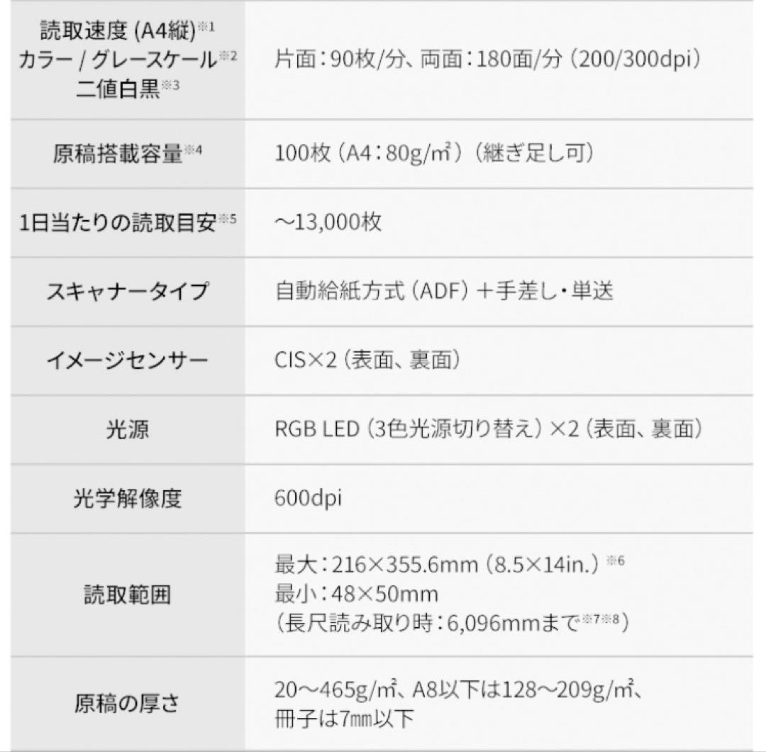 【新品未使用】【未開封】リコー fi-8190 スキャナー 本体