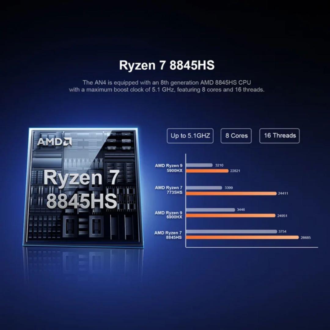 ミニPC AMD Ryzen 7 8845HS 8コア16スレッド 限定１個