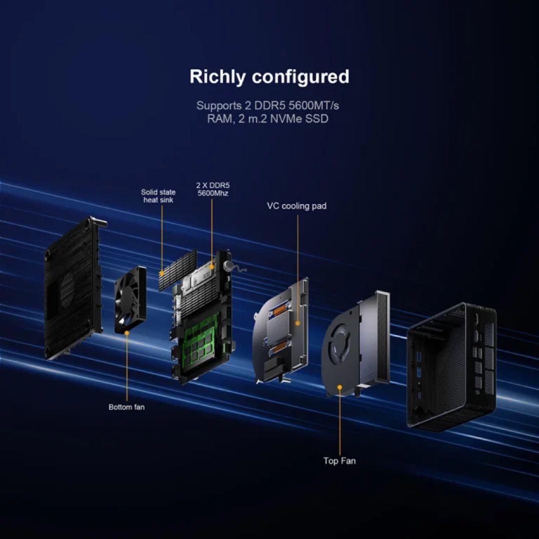 ミニPC AMD Ryzen 7 8845HS 8コア16スレッド 限定１個