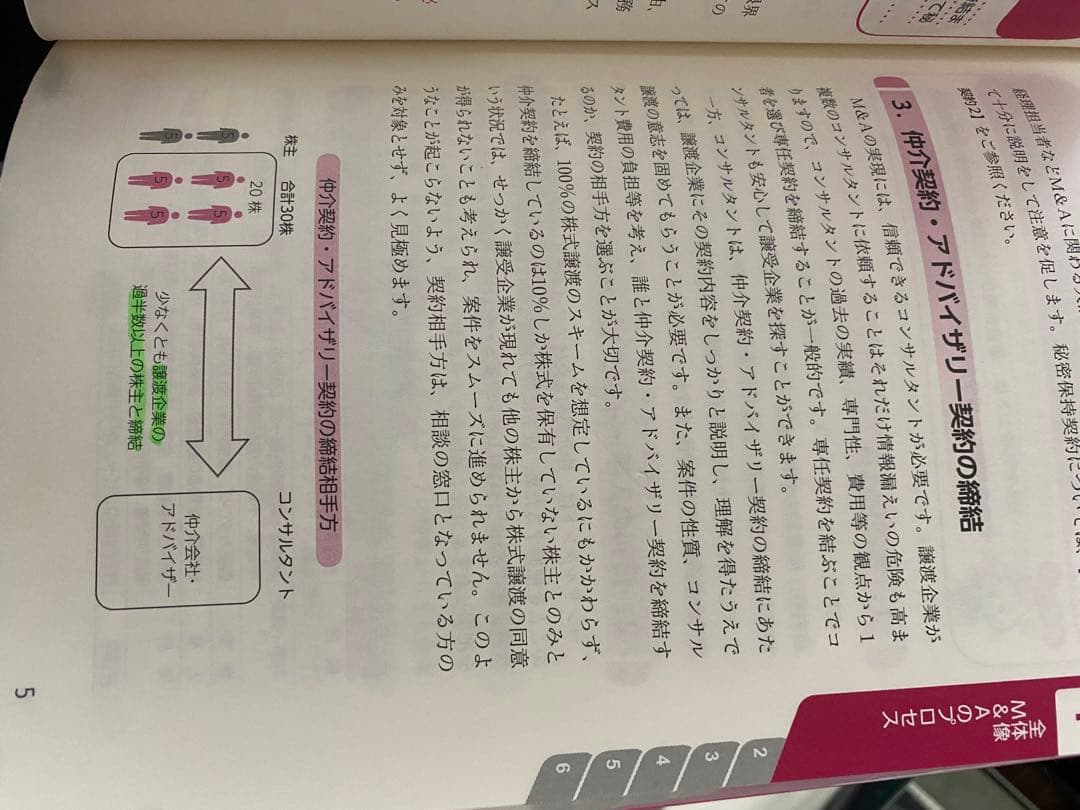 中小企業m&a実務必携