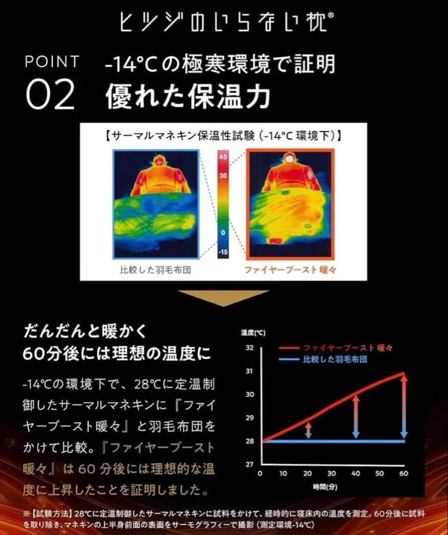 【最新作】ヒツジのいらないかけ布団 ファイヤーブースト-暖々-シングル掛け布団