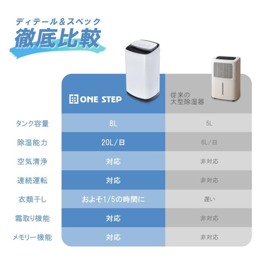 除湿器 衣類乾燥 コンプレッサー式 大容量 40畳 大型 連続排水 内部乾燥