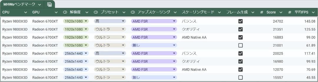 グラフィックボード・グラボ・ビデオカード Radeon RX 6700 XT PowerColor White