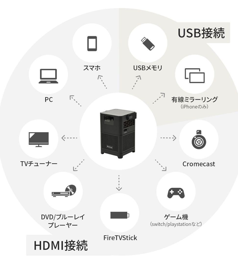 モバイル プロジェクター Pico Cube Pro
