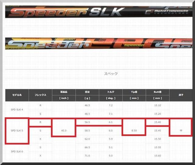 ■スピーダー / Speeder SLK 5R 1W用 各スリーブ＋新品グリップ