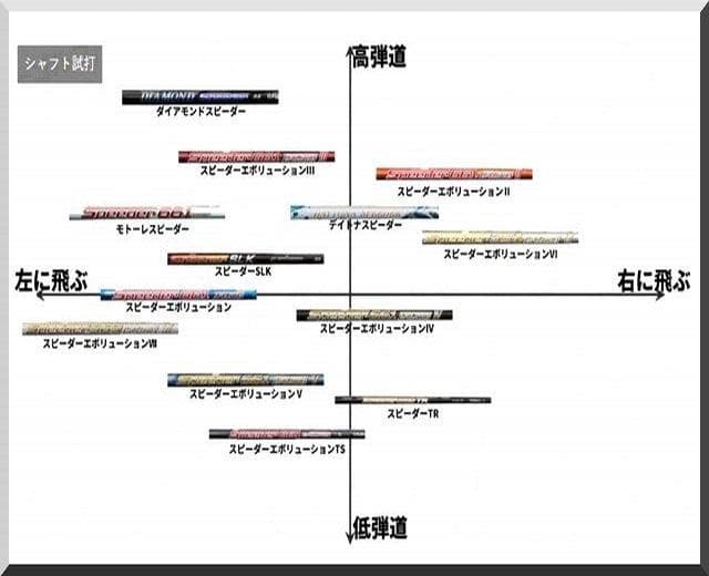 ■スピーダー / Speeder SLK 5R 1W用 各スリーブ＋新品グリップ