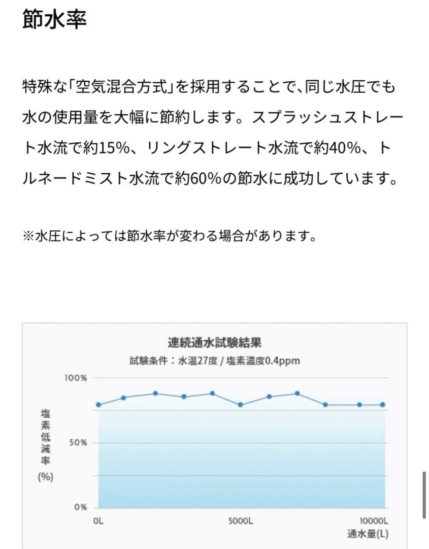 ミラブルゼロ　Mirablezero シャワーヘッド　フェイスケア　ボディケア
