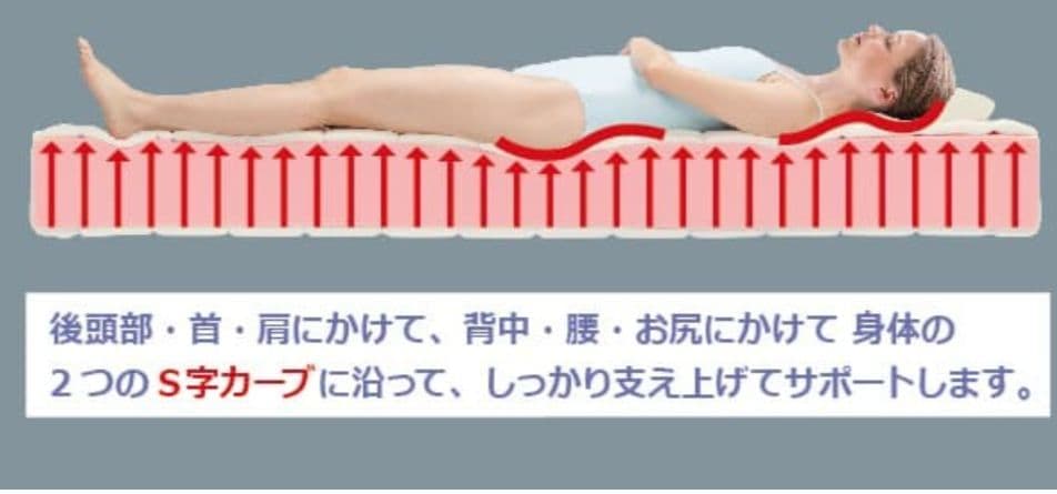 マニフレックス　メッシュ・ウィング　シングル三つ折（ミッドブルー）