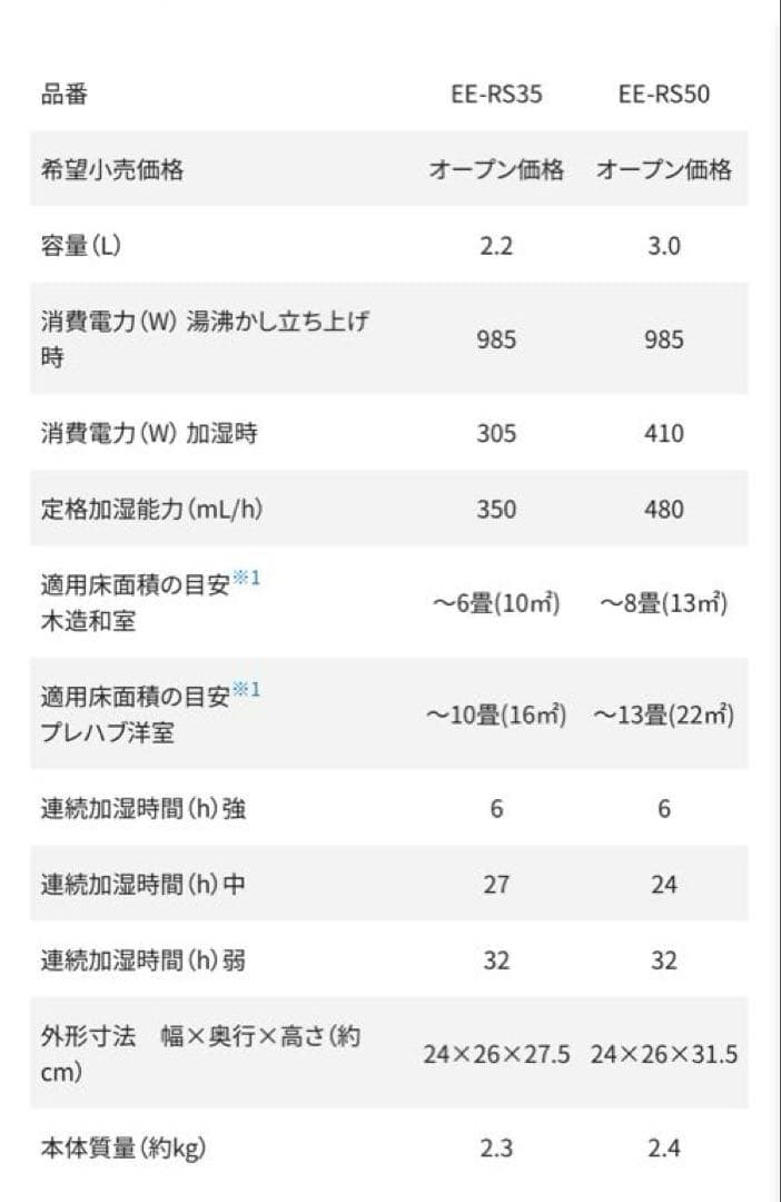 象印 EE-RS50 スチーム式 加湿器 未使用未開封品