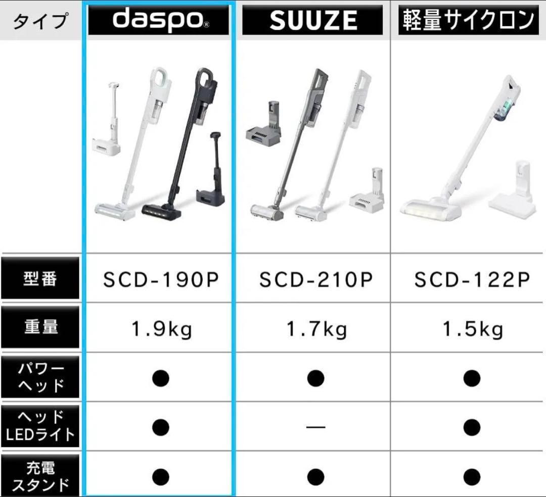 【新品未開封】アイリスオーヤマ SCD-S1P-W 掃除機