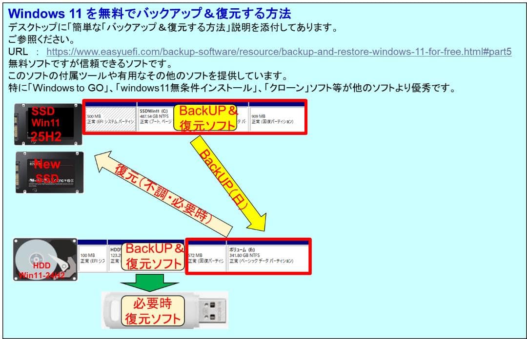 驚速【整備済み品】M2 SSD512G 9世代 M16G Win11Offi21