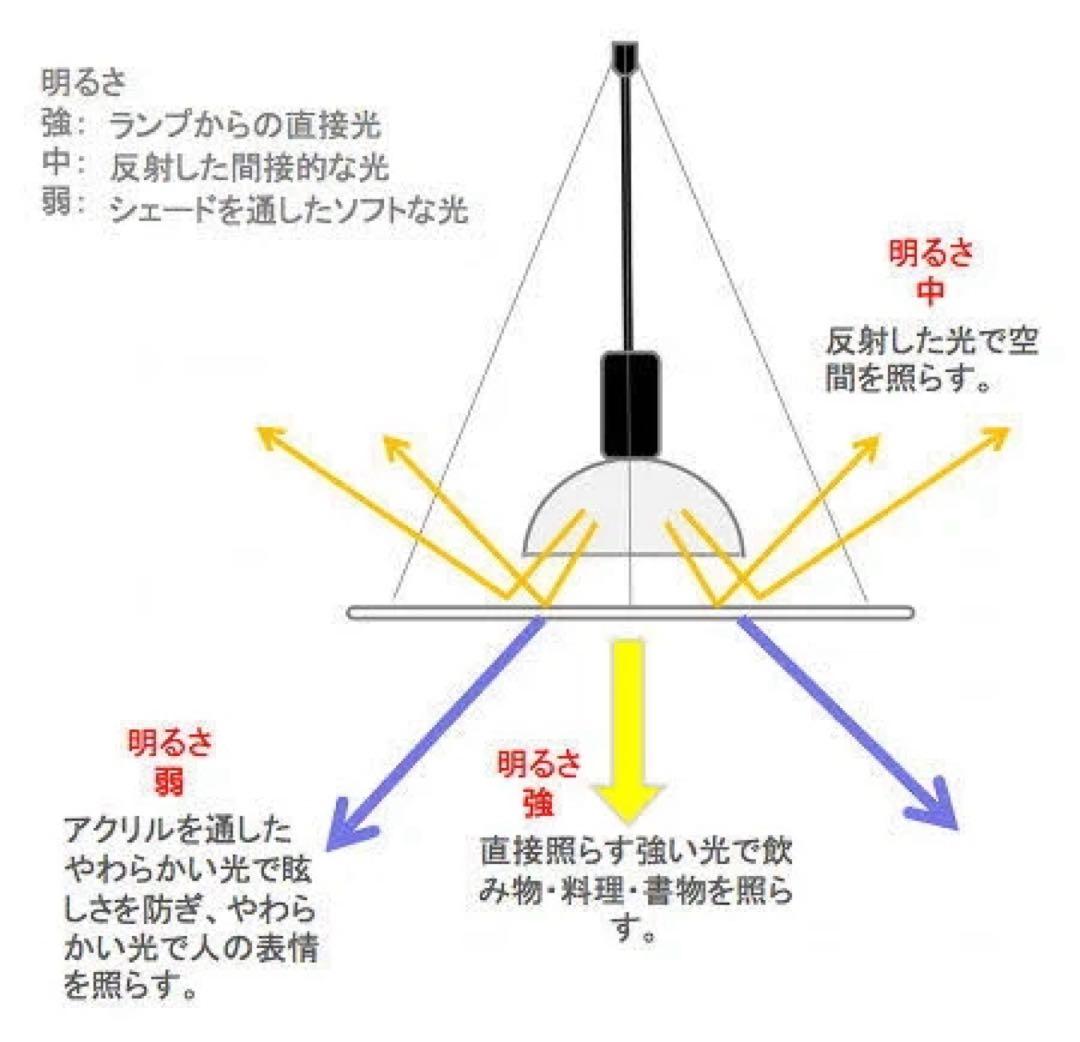 美品FLOS フロス FRISBI FRISBI ペンダントライト イタリア製