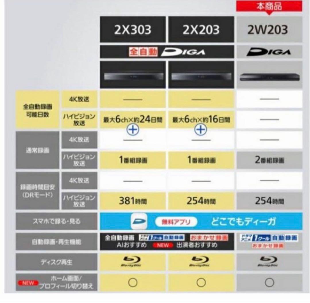 Panasonicブルーレイディスクレコーダー