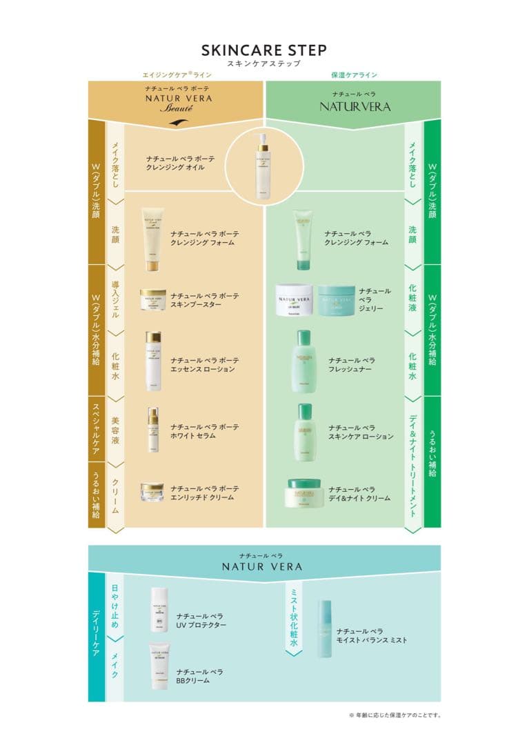 タッパーウェア ナチュール ベラ ボーテ セット X2 ネイチャーケア