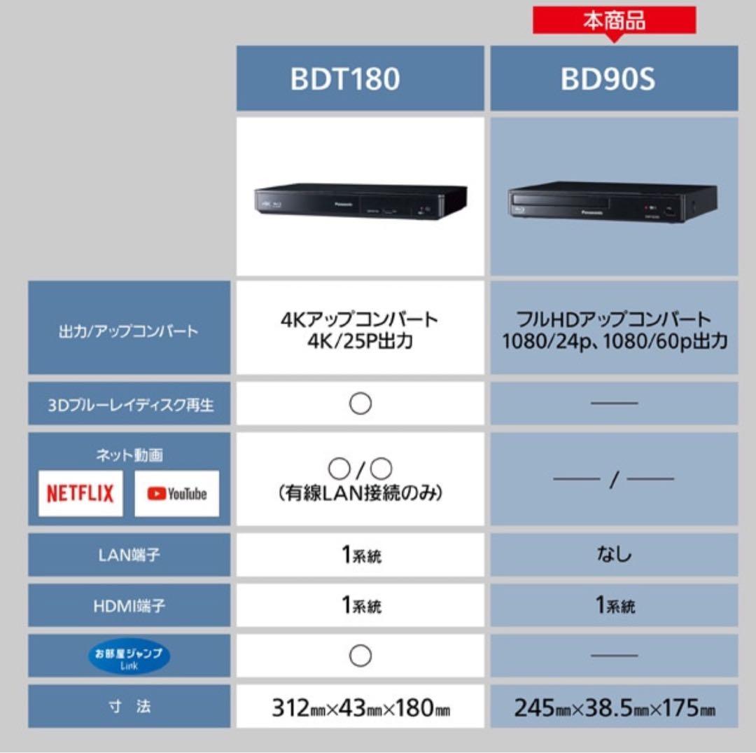 Panasonic DMP-BD90S-K ブルーレイプレーヤー