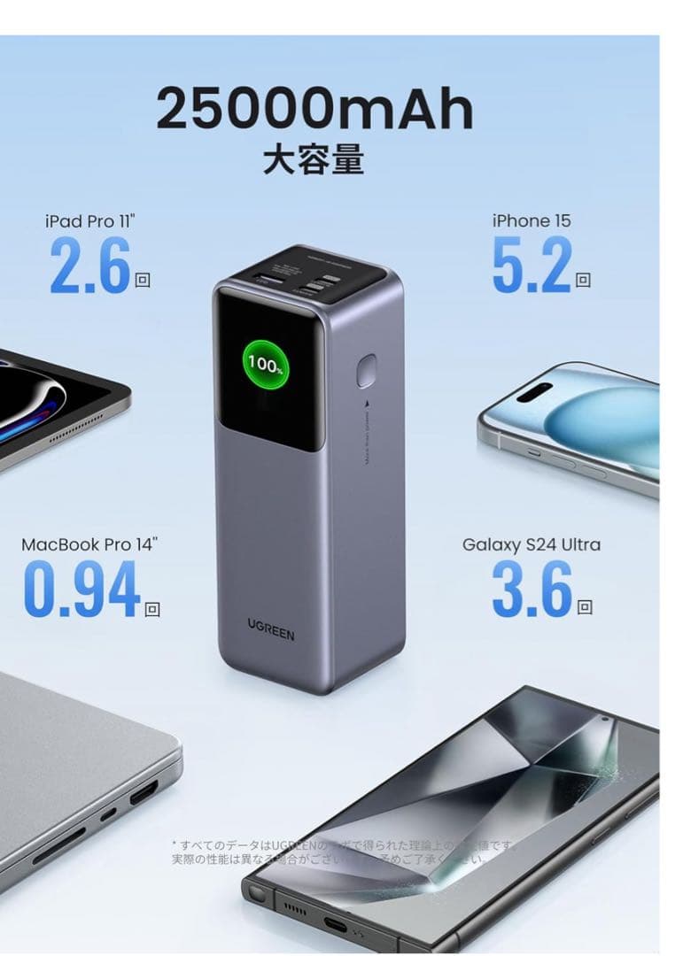 UGREEN Nexode 25000mAh モバイルバッテリー