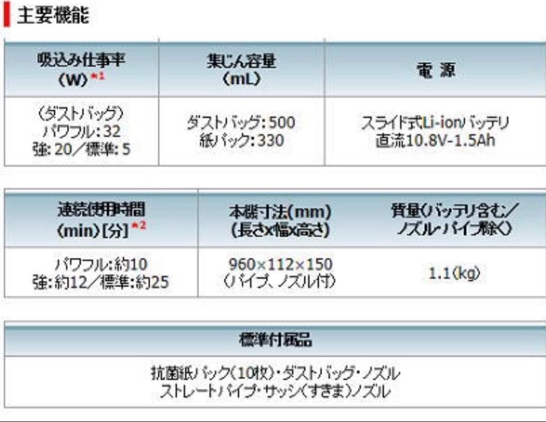 新品 マキタ 充電式 コードレス掃除機 CL107FDZW 本体のみ 8881