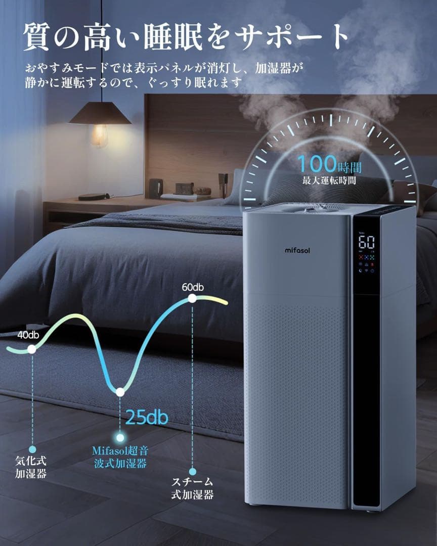 mifasol ハイブリッド加湿器 20L 80畳 30dB静音連続60時間