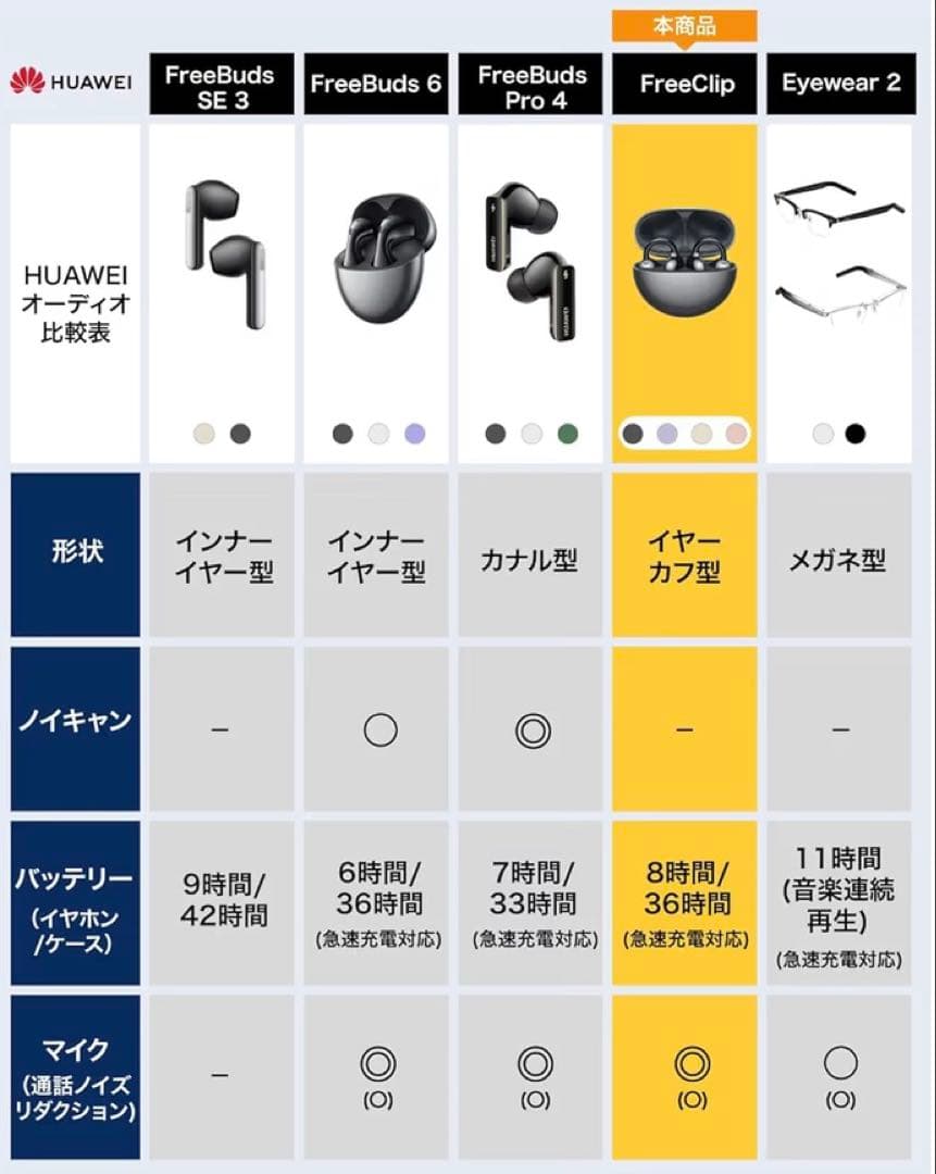 HUAWEI FreeClip ブラック