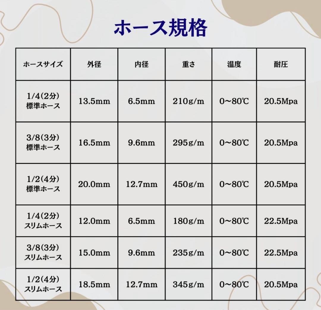高圧洗浄用ホース 3分　スリムタイプ　ステンレスカプラ付　30m