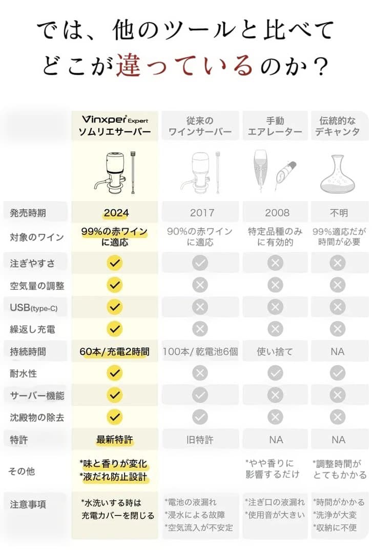 【正規品•未開封】　Vinxper expert ワイン熟成機　ソムリエサーバー