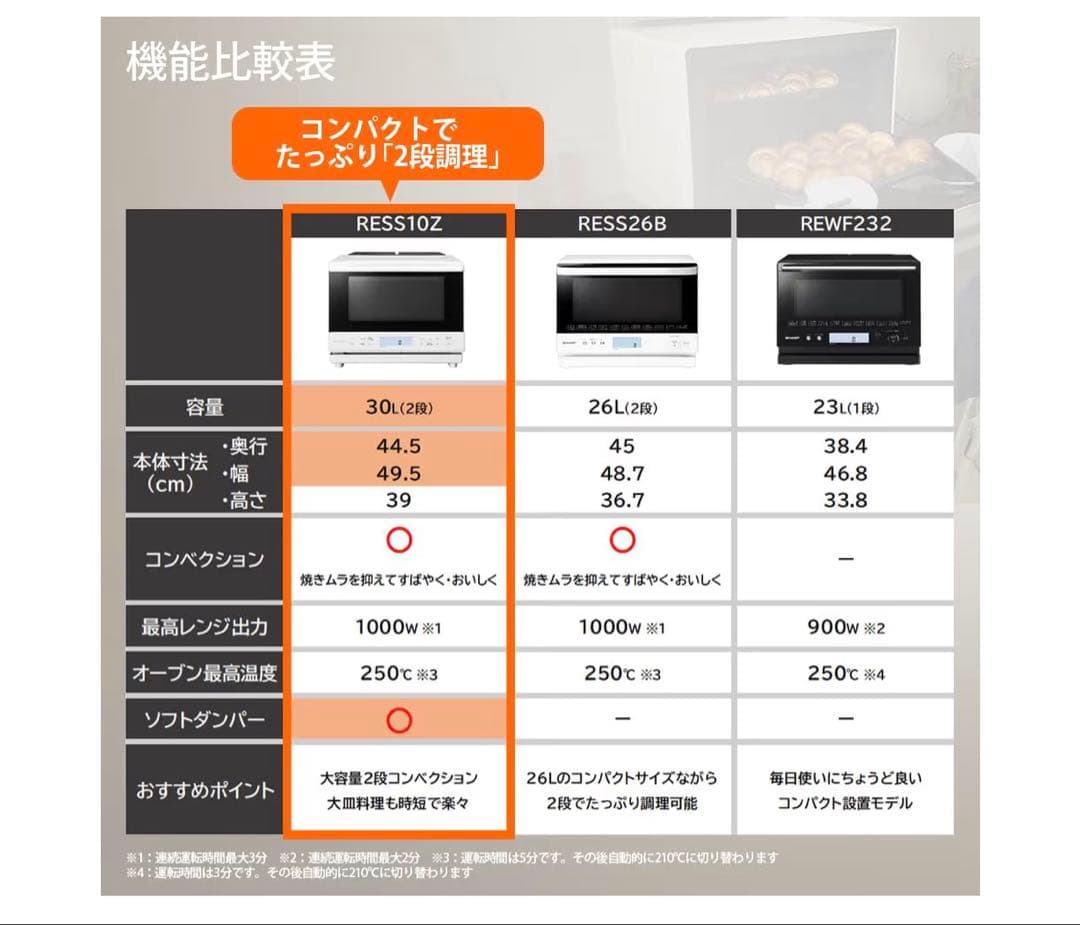 SHARP オーブンレンジ RE-SS10Z-W 30L2段 2025年製